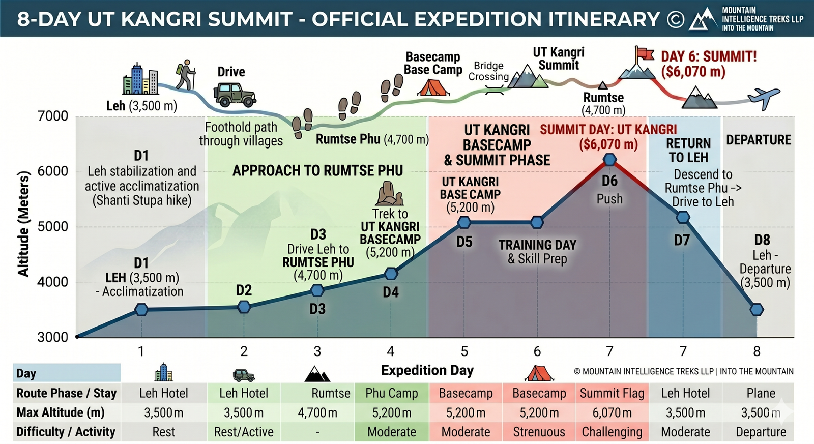 UT Kangri Route Map scaled