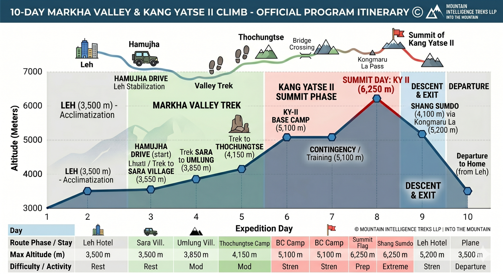 Kangyatse 2 Route Map scaled